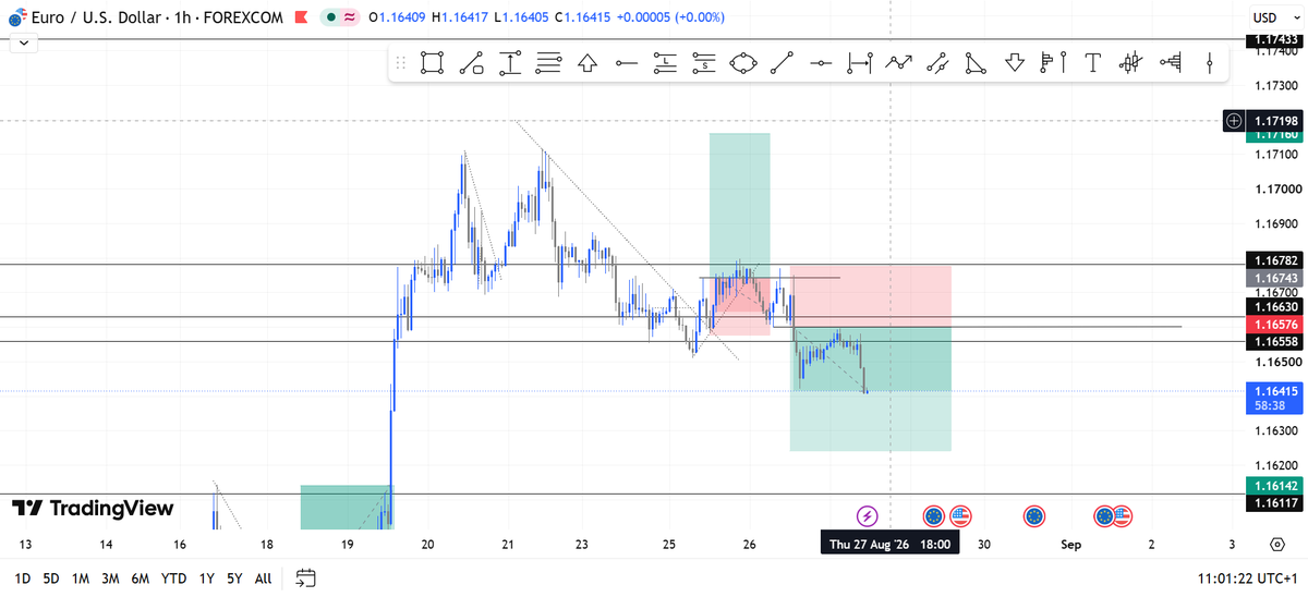melheavs's tweet photo. I did not take this Bcos I wanted NAS100. #EURUSD #Trending https://t.co/8dSkMHWrFr