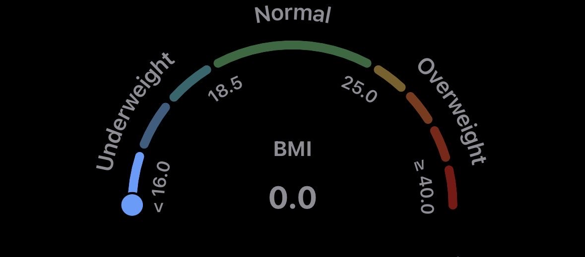 lilja4evar's tweet photo. bmi calculator update ?? #edtwt #ricecaketwt #shedtwt https://t.co/0Tisrq227t