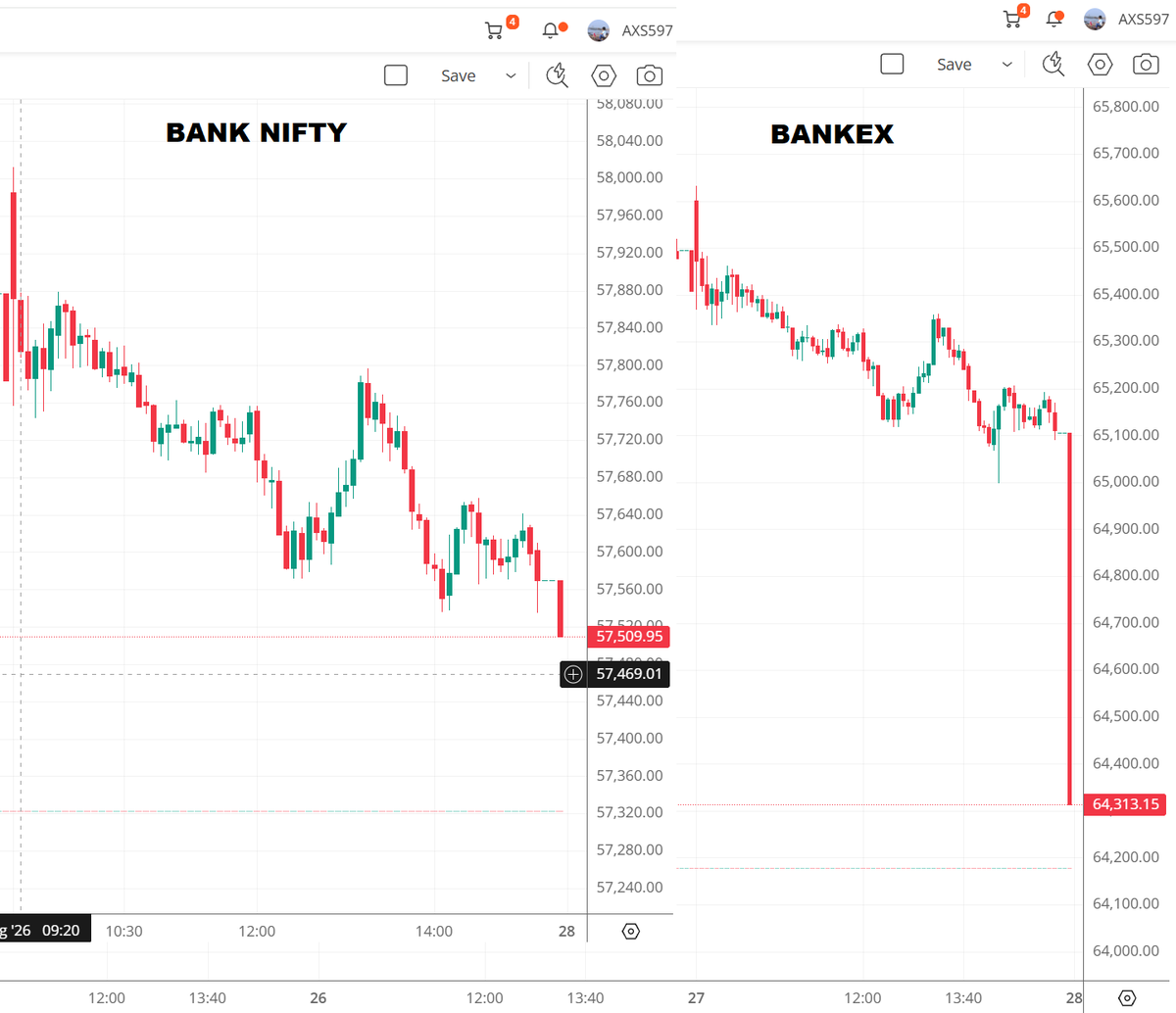 truthseekerperi's tweet photo. @SEBI_India @NSEIndia @BSEIndia  What kind of DUMB CAS  system is this? Bankex VS banknifty today.  @BJP4India  are you aware of the manipulation happening inside your markets? You are going to pay for this big time https://t.co/KlBupRfaRy