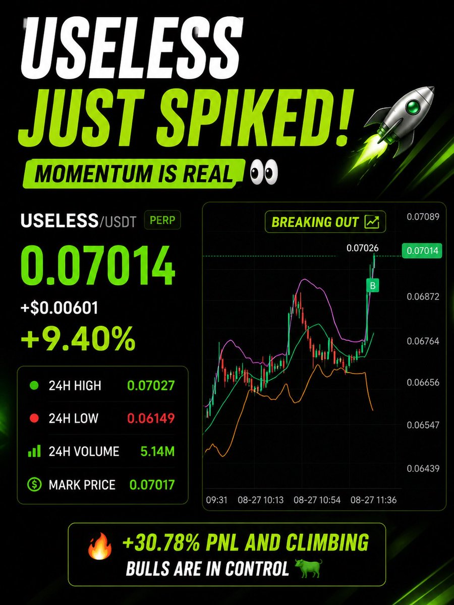 LeverageLordX's tweet photo. $USELESS is starting to heat up 👀🔥

$0.07014 | +9.40%

Momentum picking up and it’s pushing into the 24H highs.

Funny name. Serious move. 😂

Who’s watching $USELESS? 👇 https://t.co/qU3DKrFDDm