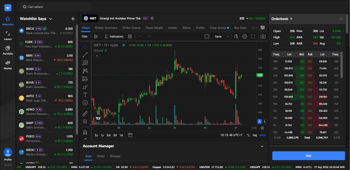 mirellyaaa's tweet photo. lagi lihat $INET naik 8.50 persen eh flow brokernya malah bikin penasaran ternyata AK banyak nampung pas XL jualan semenjak rutin buka Ajaib Terminal screening jadi lebih cepet loadingnya ringan dan gratis tanpa min transaksi ⚡ #AjaibTerminal #SahamTeknologi #SetupMarket https://t.co/sPPx2GWGGg