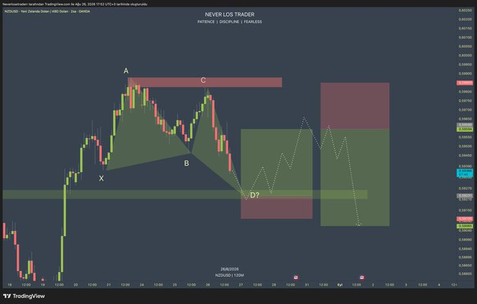 scaracol's tweet photo. NZDUSD | Yeni Zelanda Doları / ABD Doları

Çift Setup 🤷🏻‍♂️ https://t.co/PQtVwyKpm8