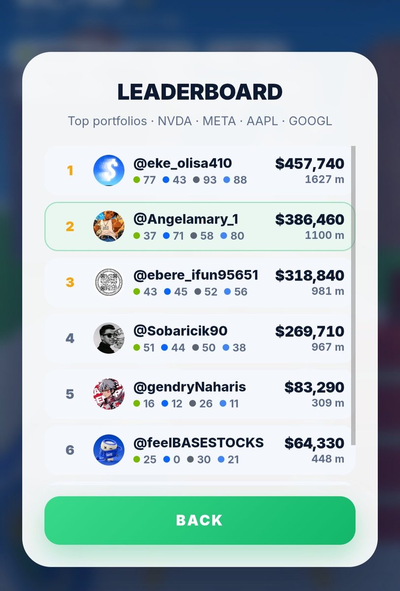 itsshilly__'s tweet photo. @feelBASESTOCKS second position https://t.co/CqRaZWwKxf