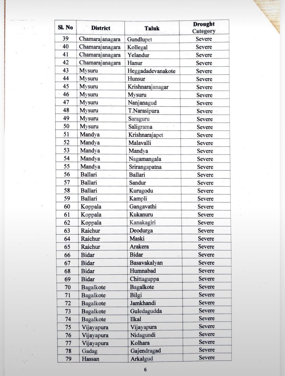 AmarVarma_'s tweet photo. ಸುಮಾರು ಎರಡು ತಿಂಗಳ ವಿಳಂಬದ ನಂತರ, ಕರ್ನಾಟಕ ಸರ್ಕಾರವು 20 ಜಿಲ್ಲೆಗಳ 89 ತಾಲೂಕುಗಳನ್ನು ತೀವ್ರ ಬರಪೀಡಿತ ಎಂದು ಘೋಷಿಸಿದೆ; ಹಾಗೆಯೇ, ಏಳು ಜಿಲ್ಲೆಗಳ 12 ತಾಲೂಕುಗಳನ್ನು ಮಧ್ಯಮ ಮಟ್ಟದ ಬರಪೀಡಿತ ಎಂದು ವರ್ಗೀಕರಿಸಿದೆ.
@DrParameshwara @DKShivakumar @PriyankKharge @eshwar_khandre @RahimKhan_MLA https://t.co/BqEWd7r8jN