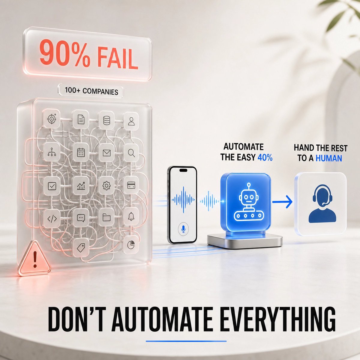 Tanujcode's tweet photo. Someone who's deployed voice AI for 100+ companies says 90% of implementations fail.
Not because of the AI.
Because businesses try to automate the whole workflow instead of just the first, boring, repetitive step.
Automate the easy 40%. Hand the rest to a human. https://t.co/bka35KStXl