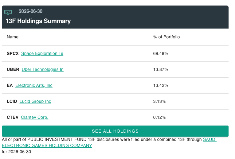 pValueZero's tweet photo. PIF: "diversification...?" https://t.co/W1WfeXZBEX