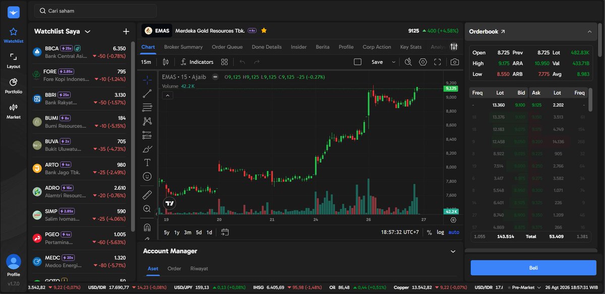 avelynmorris's tweet photo. pas market mulai sepi gue iseng buka watchlist dan $EMAS masih ijo. waktu lihat flow, PD masih keliatan konsisten nampung. layout Ajaib Terminal yang simpel bikin mantau data jadi lebih nyaman 📈 #AjaibTerminal #WatchlistSaham #MarketInsight https://t.co/G7J8YvztnX