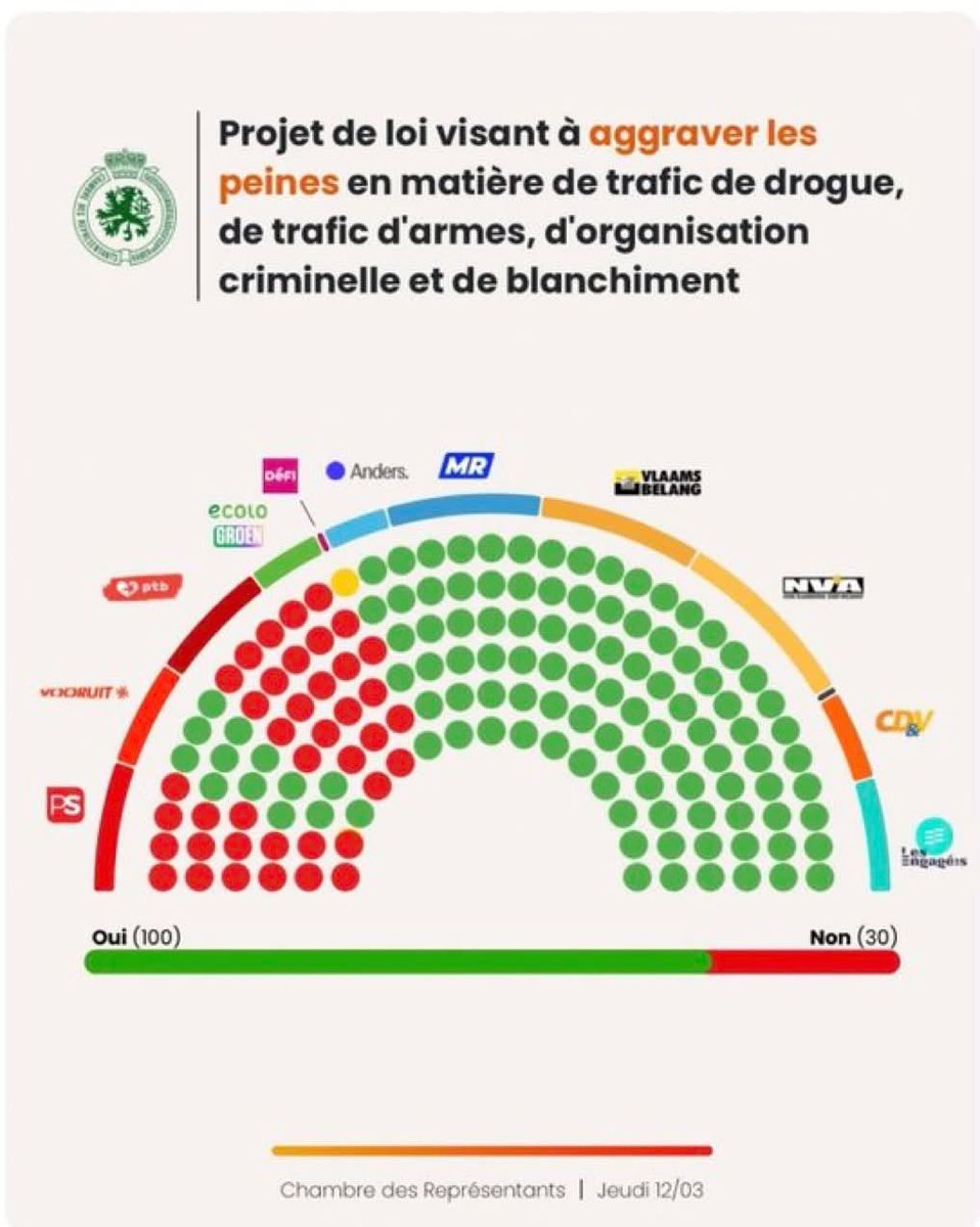 alxdm's tweet photo. Pourquoi Spinette, Laaouej, Chahid, Ikazban et toute la gauche (PS, PTB, Ecolo) DOIVENT se taire et arrêter sa récupération politique hypocrite et malsaine... https://t.co/VBkCbwfzrE