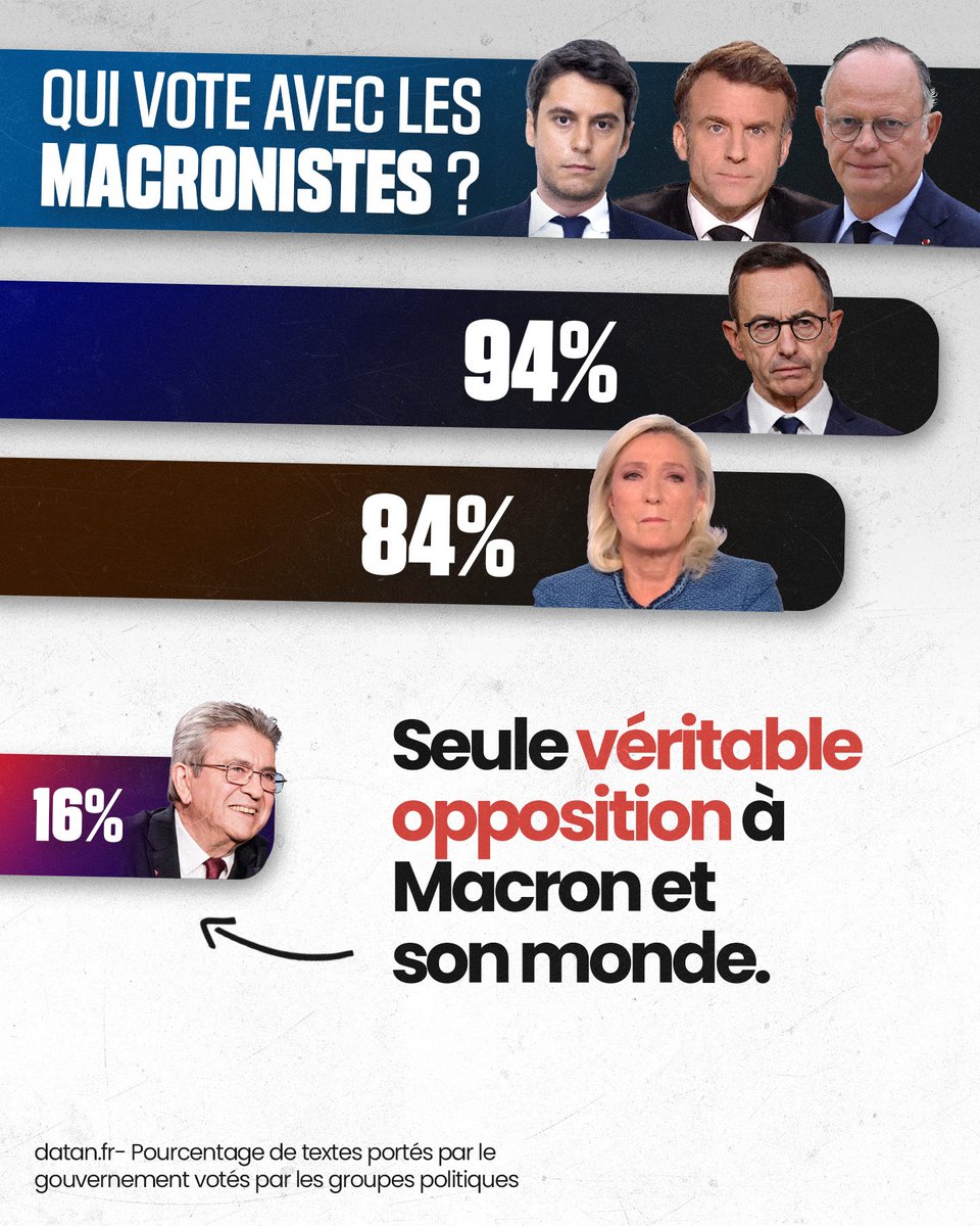 Deputee_Obono's tweet photo. « Les deux votent par ailleurs très régulièrement ensemble. »
cc @apollineWakeUp @GabrielAttal https://t.co/eqzB4Ushg6