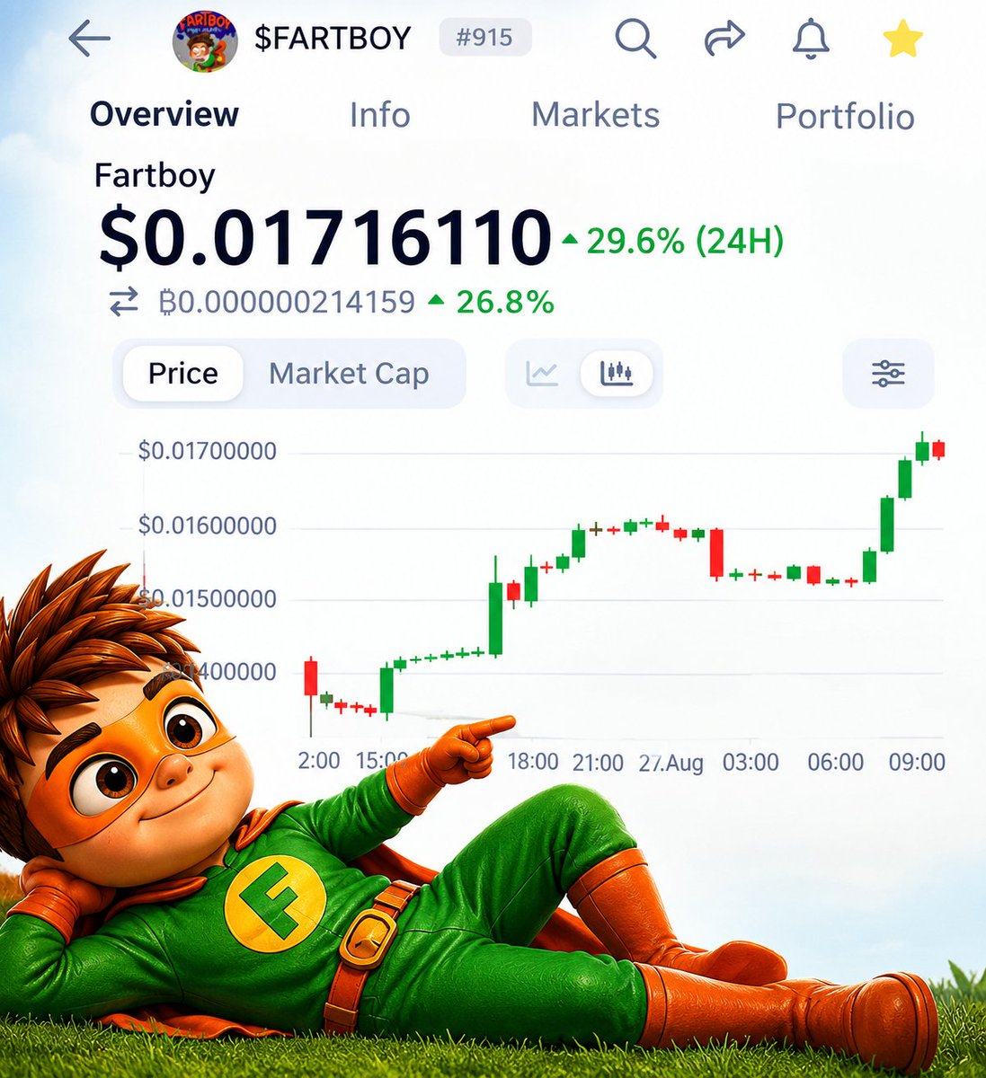 SBiggs79151856's tweet photo. $FARTBOY 

And this is BEFORE the FOMO 👀

DCA

Let the chart do the talking

The crowd are coming 🙌 

You’re STILL early 🚀💨

@BTCCexchange
@phantom

#btc #Solana #Crypto #Memecoin #DCA #FOMO #BullRun #ToTheMoon https://t.co/rK8feIn6u4