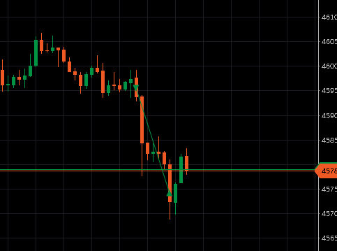 grandechartss's tweet photo. #XAUUSD  1H daralan bant .Hedef Yüksek zaman diliminde Fibonacci ve Alt bant  . Geri çekilmeden giriş .doğru bir risk yönetimi ile short.   YTD

#xauusd #forex #emtia #gold #trade https://t.co/F0xiZxmsYa