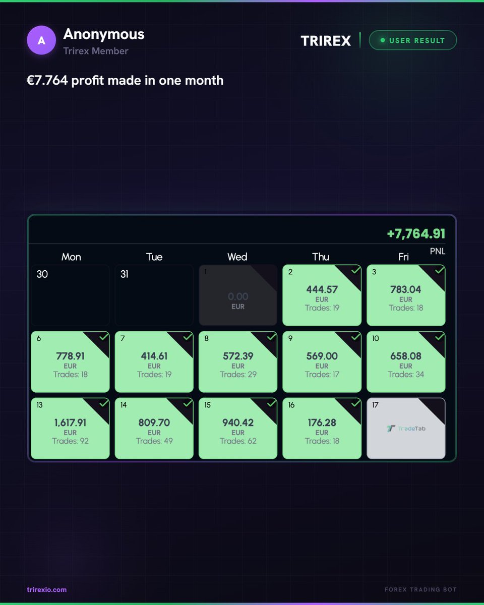 TrirexIO's tweet photo. This user made €7.764 profit in one single month with Sora.

Read more about Sora:
https://t.co/VzuQ9OvGXN

#daytrading #forex #trading #scalping #propfirm https://t.co/gMEoUxGqQH