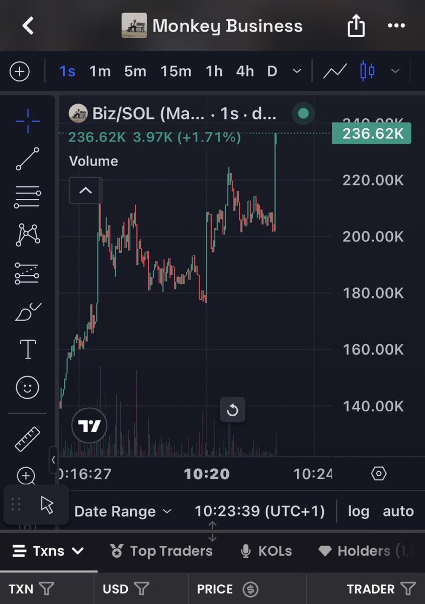 ValenOnchains's tweet photo. 33x from my call $Biz

XhQ6ByZ9Z3japZ7UpscuHmPLT76F2ympH78y1Fopump

#Solana #SolanaMemecoins #Memecoin #fomo https://t.co/jf1WuaT5dd