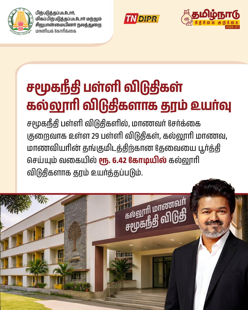 TNDIPRNEWS's tweet photo. தமிழ்நாடு நிதிநிலை அறிக்கை 2026-2027
பிற்படுத்தப்பட்டோர், மிகப்பிற்படுத்தப்பட்டோர் மற்றும் சிறுபான்மையினர் நலத்துறை

#CMJosephVijay | #TNDIPR | #TNBudget2026_27 |
@TVKVijayHQ | @imrajmohan | https://t.co/bZ1b3Ubq3U