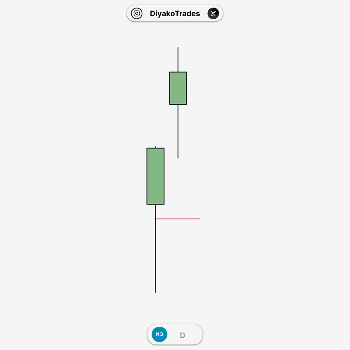 KnownlessFX's tweet photo. $NQ Longs https://t.co/yX7IZKHKoj