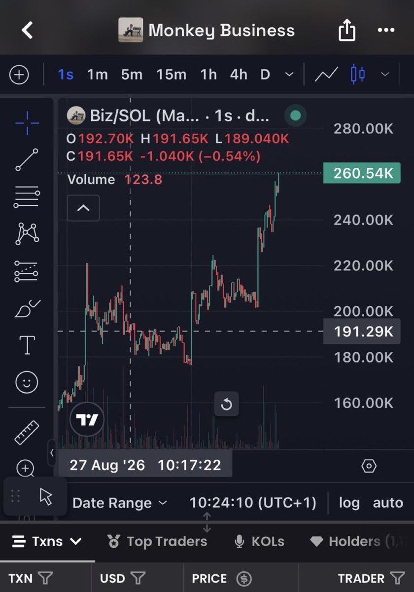 ValenOnchains's tweet photo. 37x from my call $Biz

XhQ6ByZ9Z3japZ7UpscuHmPLT76F2ympH78y1Fopump

#Solana #SolanaMemecoins #Memecoin #fomo https://t.co/PkCVovGbae