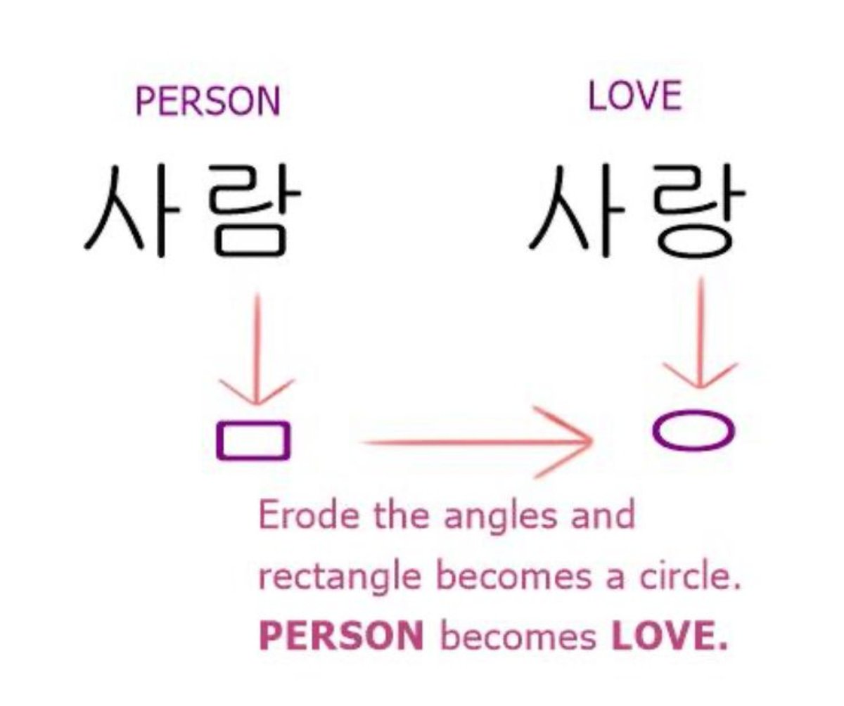 solmerv's tweet photo. “You erode my edges,
And I, a person,
Am transformed into love.”

There’s something so quietly devastating about this line, like how can a human brain even come up with something this beautiful? Namjoon’s pen game will always be unmatched. https://t.co/Wb9wT936Ci