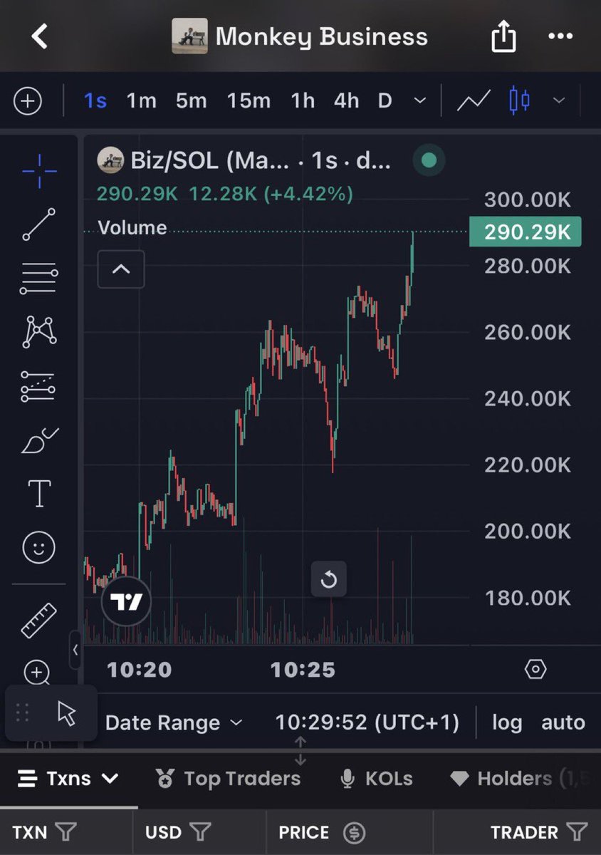 ValenOnchains's tweet photo. 41x from my call $Biz

XhQ6ByZ9Z3japZ7UpscuHmPLT76F2ympH78y1Fopump

#Solana #SolanaMemecoins #Memecoin #fomo https://t.co/CZA07hTCNx