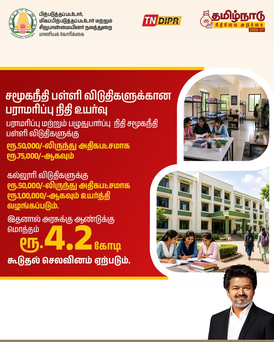 TNDIPRNEWS's tweet photo. தமிழ்நாடு நிதிநிலை அறிக்கை 2026-2027
பிற்படுத்தப்பட்டோர், மிகப்பிற்படுத்தப்பட்டோர் மற்றும் சிறுபான்மையினர் நலத்துறை

#CMJosephVijay | #TNDIPR | #TNBudget2026_27 |
@TVKVijayHQ | @imrajmohan | https://t.co/sR3LNiegEQ
