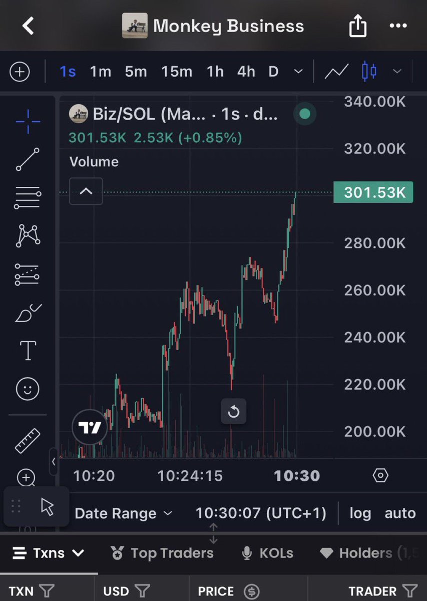 ValenOnchains's tweet photo. 43x from my call $Biz

XhQ6ByZ9Z3japZ7UpscuHmPLT76F2ympH78y1Fopump

#Solana #SolanaMemecoins #Memecoin #fomo https://t.co/milpgPhnXm
