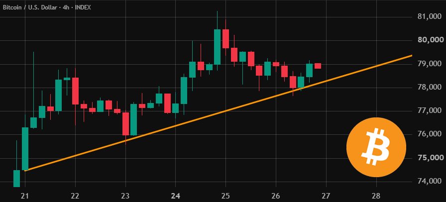 Sherylsadvice's tweet photo. Uptrend analysis looks good. 
Bitcoin is a true Gem !
#Crypto , #education, #assets #security #wallets #ledger #trezor #dcent #ellipal #XRP #BTC #bitcoin https://t.co/MeZDNAOit1