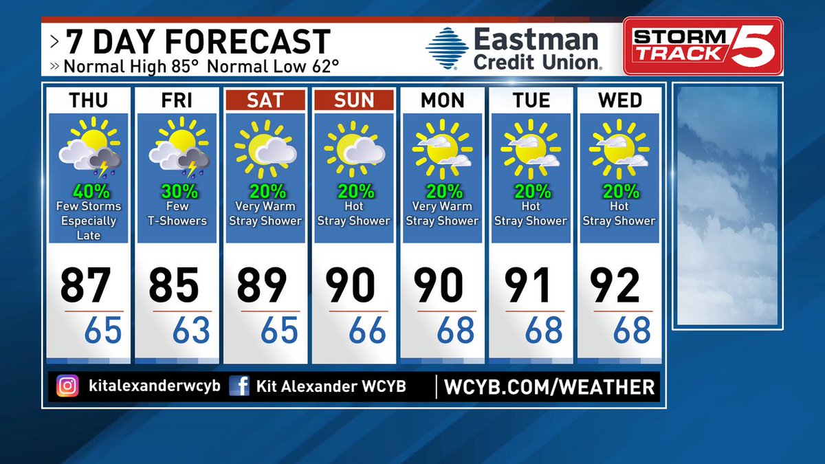 KitAlexanderWX's tweet photo. Here is your latest extended forecast. https://t.co/SA6Q2TM6AA