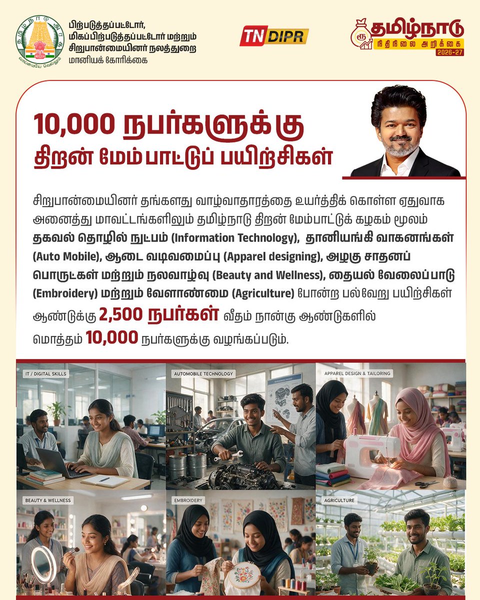 TNDIPRNEWS's tweet photo. தமிழ்நாடு நிதிநிலை அறிக்கை 2026-2027
பிற்படுத்தப்பட்டோர், மிகப்பிற்படுத்தப்பட்டோர் மற்றும் சிறுபான்மையினர் நலத்துறை

#CMJosephVijay | #TNDIPR | #TNBudget2026_27 |
@TVKVijayHQ | @imrajmohan | https://t.co/AYR4OovQFE