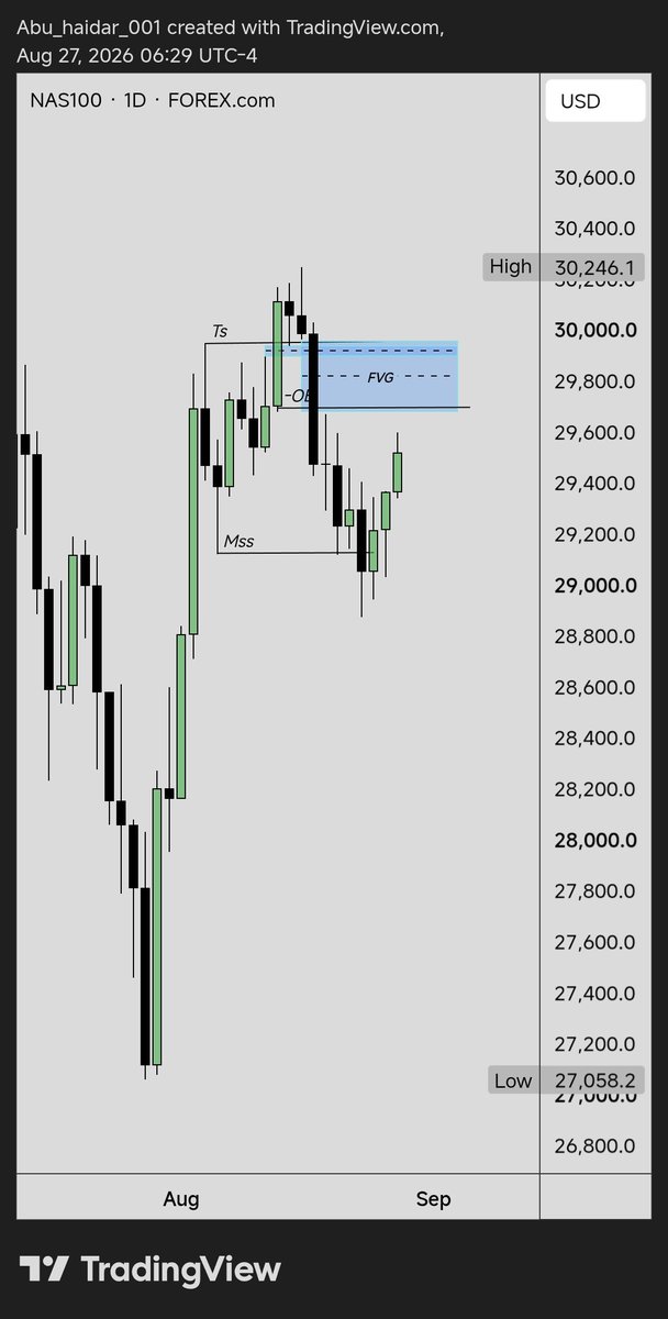 Abuhaidar_001's tweet photo. Watching 🧐🥸 this on $NDAQ

Join my TG 🫴🏽https://t.co/AW6WDVob45 for more 👌🏽 https://t.co/pUH860s5WE