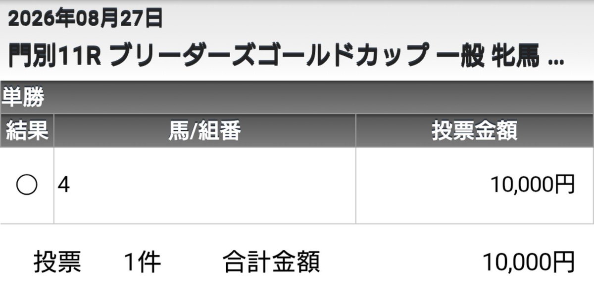 necochara's tweet photo. 単勝一萬円列伝15

プリーダーズGC
エルフストラック

3走前の3勝C昇級戦は勝ち馬には離されたが、先行馬にきつい流れの展開苦で着差ほど差のない2着。その後2戦芝を挟んでのダート戻り。前走は3勝Cとはいえ混合多頭数芝2000の厳しい流れを先行し、OP実績の乏しい牝馬限定ダ替わりは楽に感じる局面で。 https://t.co/52cLcSMl24