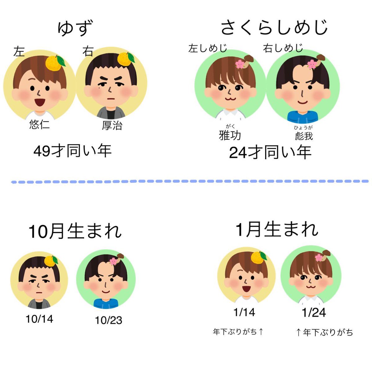 Sa_yz_beach's tweet photo. 好きデュオくらべてみたら結構たのしい、サブリーダーと副班長という謎役職好き https://t.co/DsNOLwmUQD