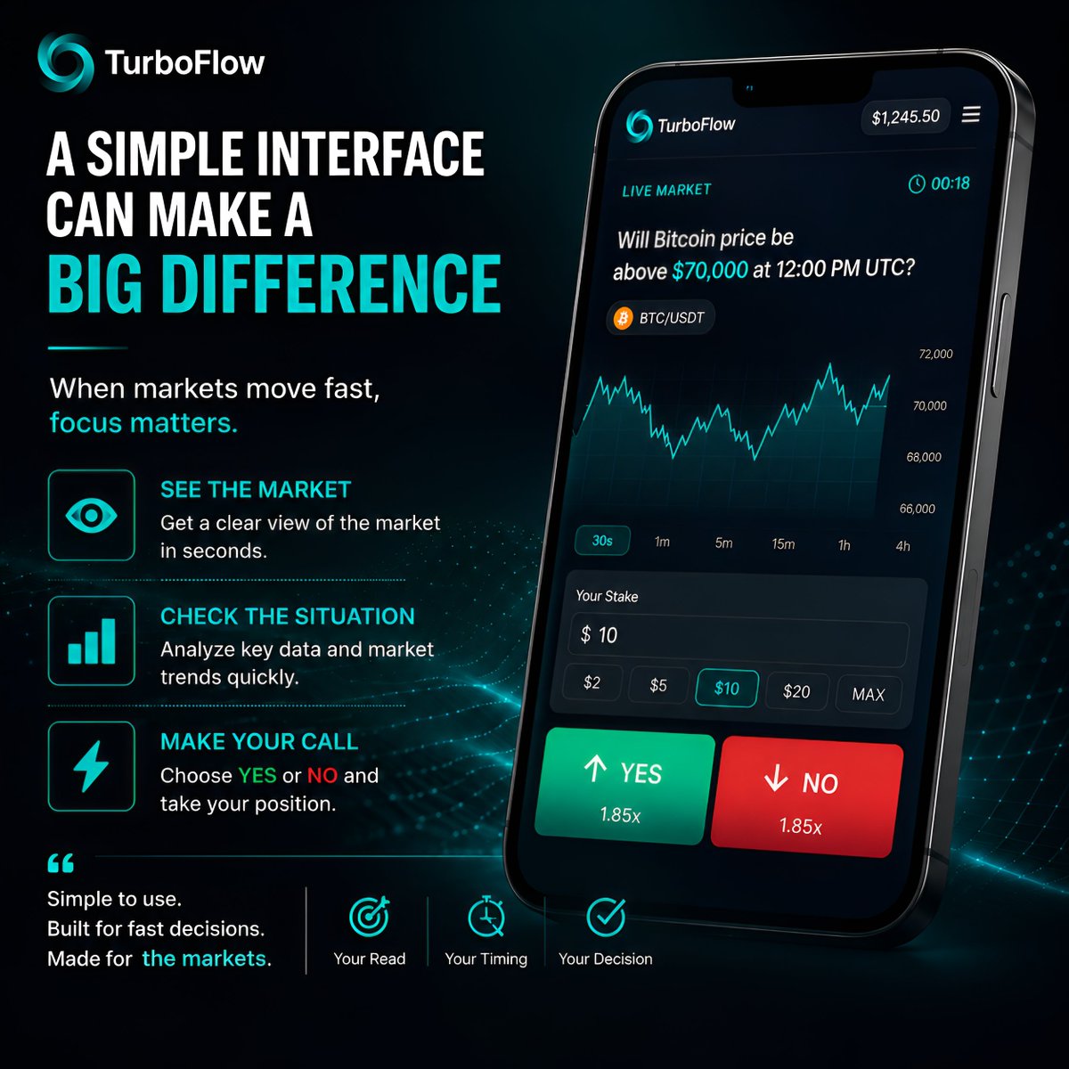 Sifat100X's tweet photo. A Simple Interface Can Make a Big Difference

When markets move fast, the last thing you want is to waste time figuring out where everything is.

That’s why a clean, simple trading experience matters.

With @TurboFlow_xyz , the idea is straightforward: you can quickly view a market, understand the available outcome, and make your call without dealing with unnecessary complexity.

You see the market.
You check the situation.
You decide whether you’re leaning YES or NO

That simplicity becomes especially useful when things are moving quickly. Instead of spending time navigating through a complicated interface, you can focus on what actually matters: your read, your timing, and your decision.

A simple product doesn’t mean the decision is easy.

It just means the platform shouldn’t get in the way.

That’s one of the things I find interesting about TurboFlow, the focus stays on the market, while you focus on making your call.

Explore TurboFlow 👇
https://t.co/nH643hUD4Y

#turboflow #Trading #PredictionMarket