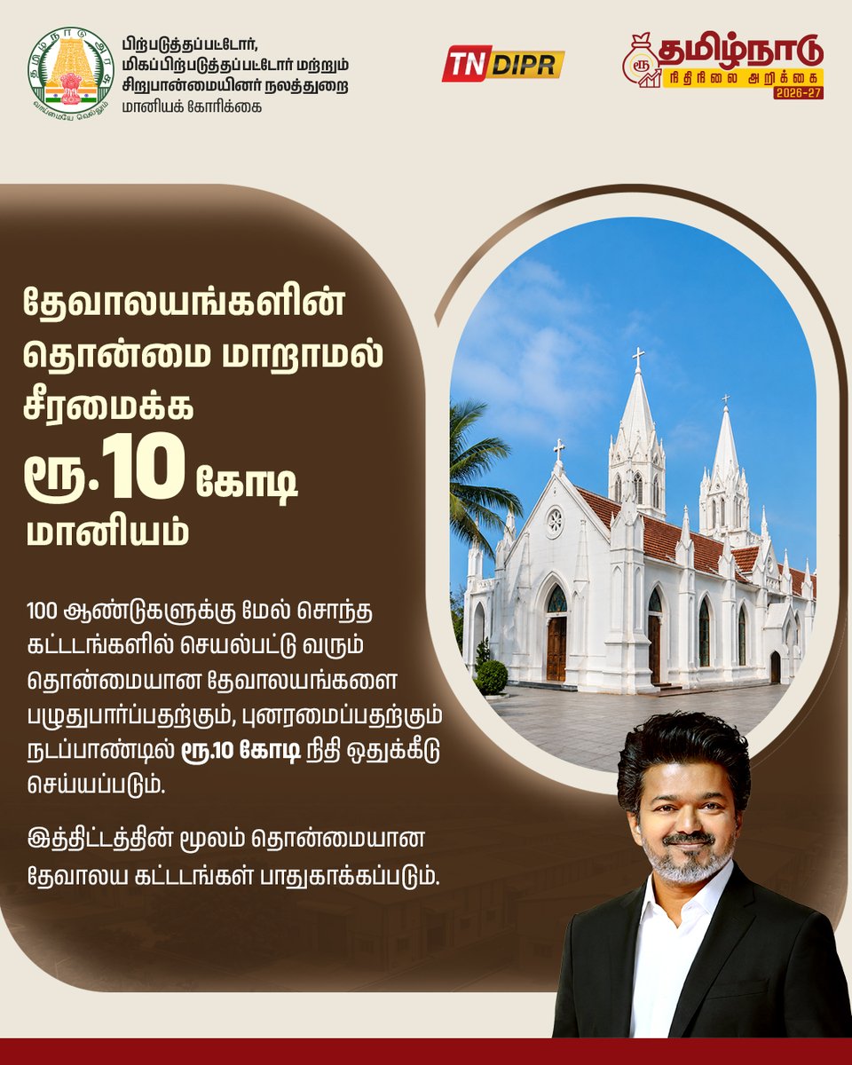 TNDIPRNEWS's tweet photo. தமிழ்நாடு நிதிநிலை அறிக்கை 2026-2027
பிற்படுத்தப்பட்டோர், மிகப்பிற்படுத்தப்பட்டோர் மற்றும் சிறுபான்மையினர் நலத்துறை

#CMJosephVijay | #TNDIPR | #TNBudget2026_27 |
@TVKVijayHQ | @imrajmohan | https://t.co/uJR4cubJvW