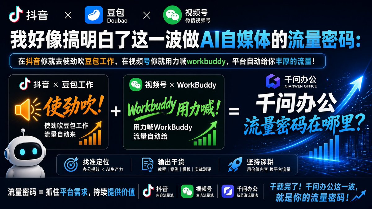 sapplex's tweet photo. 我好像搞明白了这一波做AI自媒体的流量密码：
在抖音你就去使劲吹豆包工作，在视频号你就用力喊workbuddy，平台自动给你丰厚的流量！那么千问办公这一波的流量密码在哪里？ https://t.co/OVgcHCVGzJ