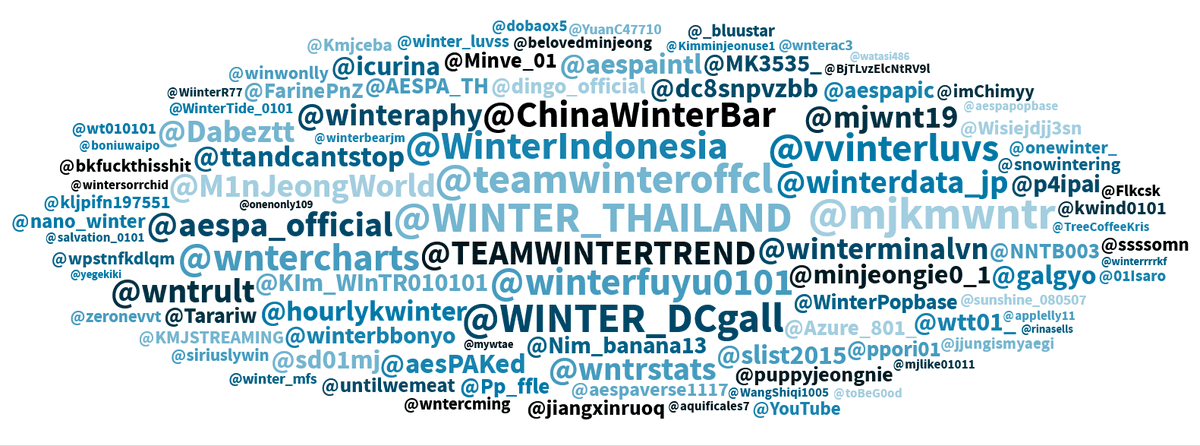 winterfuyu0101's tweet photo. Thank you so much to everyone who has been participating & supporting WINTER until now🫂

If you can, please keep using the tags whenever new content or videos are posted by the official accounts or Dingo. Keep talking about the song, praising WINTER’s vocals, sharing clips & hyping her up as much as possible! 

Let’s promote WINTER the best way we can & help more people discover her voice and Speed of Summer🌞

Let’s make her proud of us! WE CAN DO IT 🫂🔥

여름의속도 신곡발매
#윈터_여름의속도
#WINTER_SpeedOfSummer