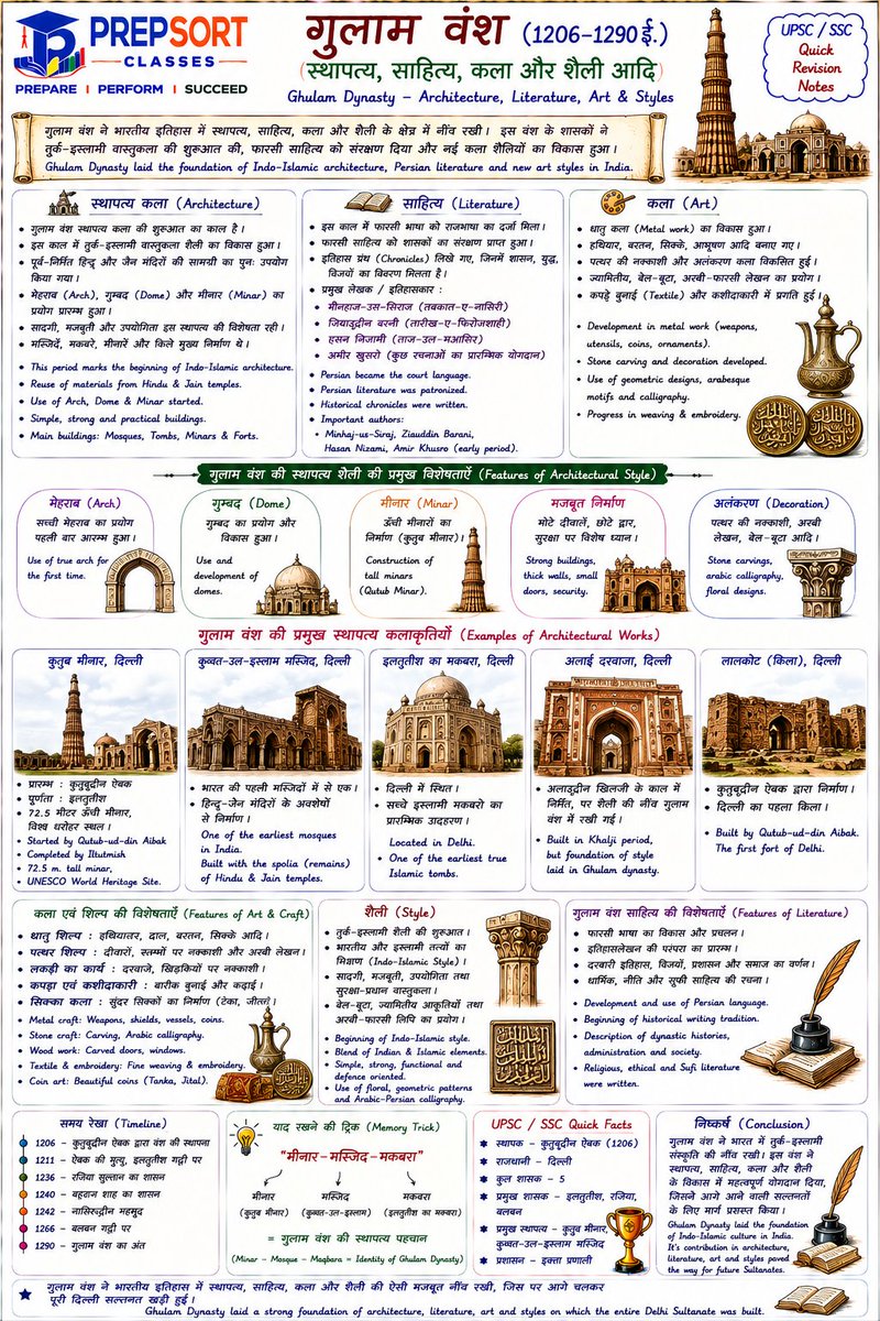 SachinMudg56786's tweet photo. 👉//Gulam (Slave) Dynasty//गुलाम वंश &amp;MCQ 👇

- History -📚📌

#UPSC #UPPCS #BPSC #RPSC #SSC #SSCCGL #JPSC #UPSCMAINS #CGPSC #MPPSC #UKPSC #KPSC #APPSC #TNPSC #TPSC #HPSC #MPSC #HPPSC #PPSC #OPSC #GPSC #WBPSC #JKPSC #TSPSC #NPSC #SKPSC #upsssc_waiting_list #upsssc https://t.co/gt73R7mfwl