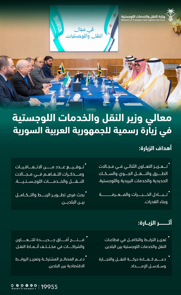SaudiTransport's tweet photo. بهدف تعزيز الشراكات بين المملكة وسوريا في قطاع النقل والخدمات اللوجستية..

 معالي وزير النقل والخدمات اللوجستية @SalehAlJasser في زيارة رسمية إلى الجمهورية العربية السورية.

#مسارات_دولية 
#وزارة_النقل_والخدمات_اللوجستية https://t.co/nFVQqvB8fV