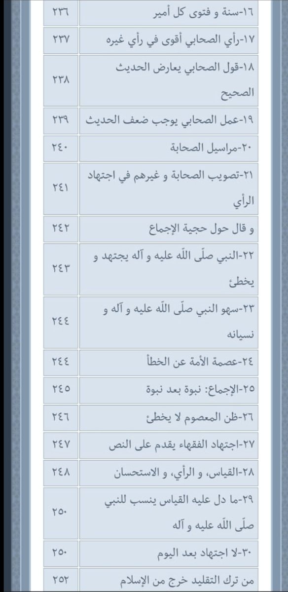Hadyalumm's tweet photo. 51 معيار لتكريس الباطل عند مدرسة الخلفاء

 من كتاب الصحيح من #سيرة_النبي_الأعظم ج١ 

ولقراءة ذلك بالتفصيل إليكم فهرس الكتاب إلكتروني، بمجرد أن تضغط على أي موضوع ينقلك له لقراءته بالتفصيل:

https://t.co/hEVRSAbWPc https://t.co/RfTFPOYEpy
