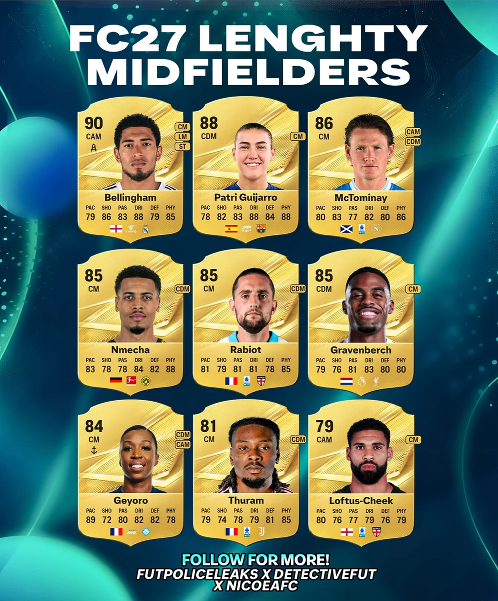 FUT POLICE LEAKS on X: 