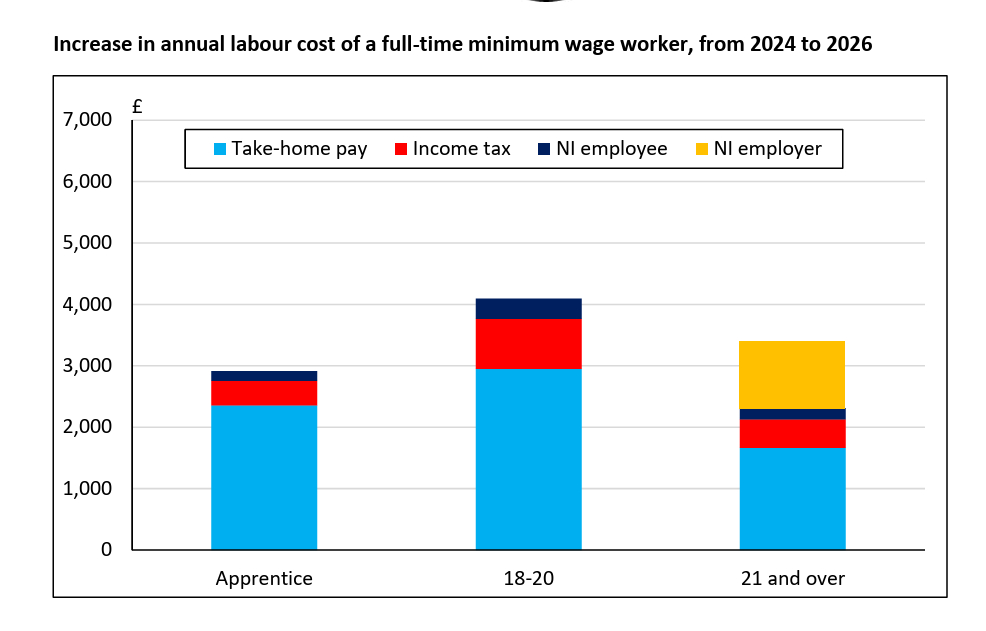 emmamrevell's tweet photo. If Andy Burnham needs help identifying why its harder for young people to find work nowadays, I can give him a hint... https://t.co/bbt21TQugW