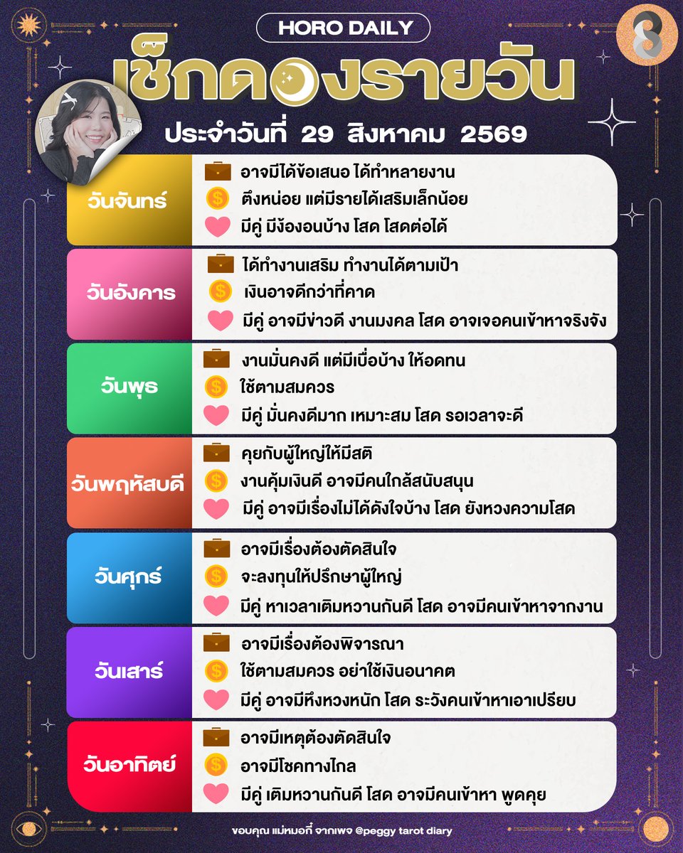 thaich8's tweet photo. ดวงรายวันประจำวันที่ 29 สิงหาคม 2569
ขอบคุณ แม่หมอกี๋ จากเพจ @peggytarotdiary 
#ดวงช่อง8 #ดวง #horoscope #ดวงรายวัน #ดวงวันนี้ #ดูดวงรายวัน #ดูดวง https://t.co/qs8zY6awO0
