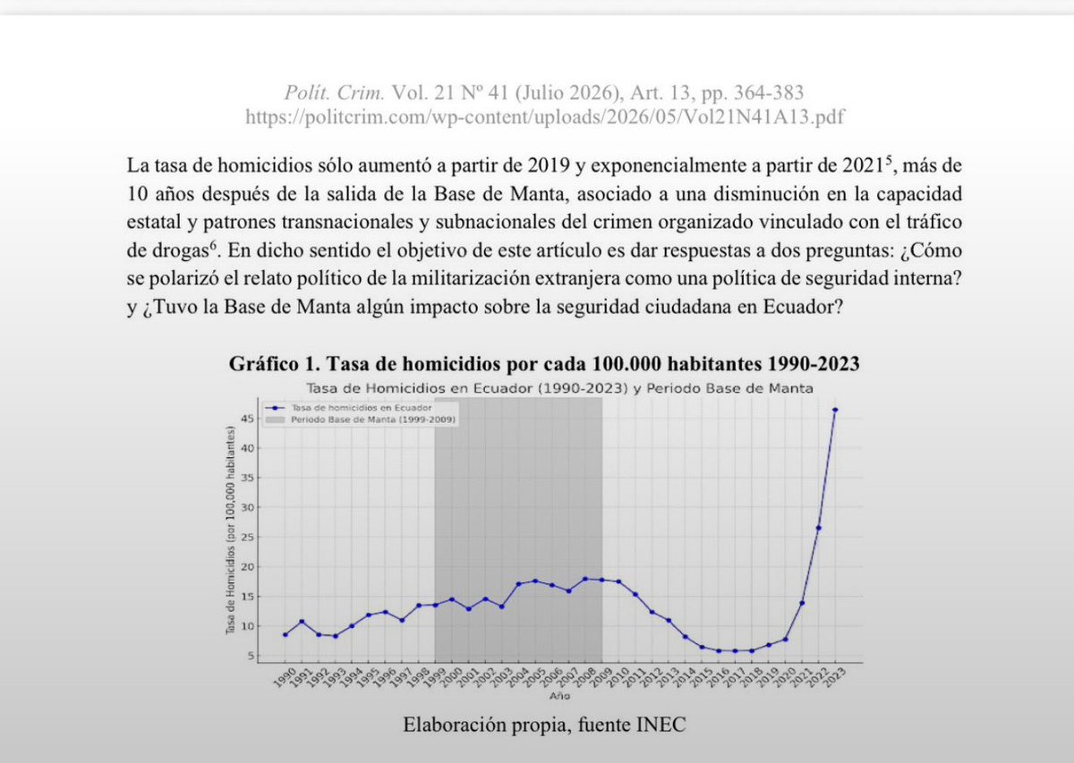 MashiRafael's tweet photo. Están a tres doritos de decir que la violencia es por la salida de los españoles en 1822…😂
Sobran las palabras, pero también la audaz ignorancia🤷🏻‍♂️
#NosGobiernanDelincuentes https://t.co/FSOenAAM1P