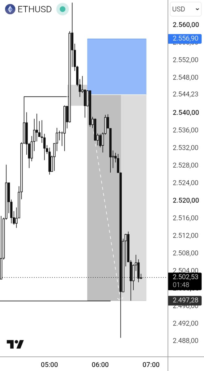 diyarusd's tweet photo. #ETHUSD
ETHUSD is CRT working...
😱 https://t.co/jGrgZf8ABW