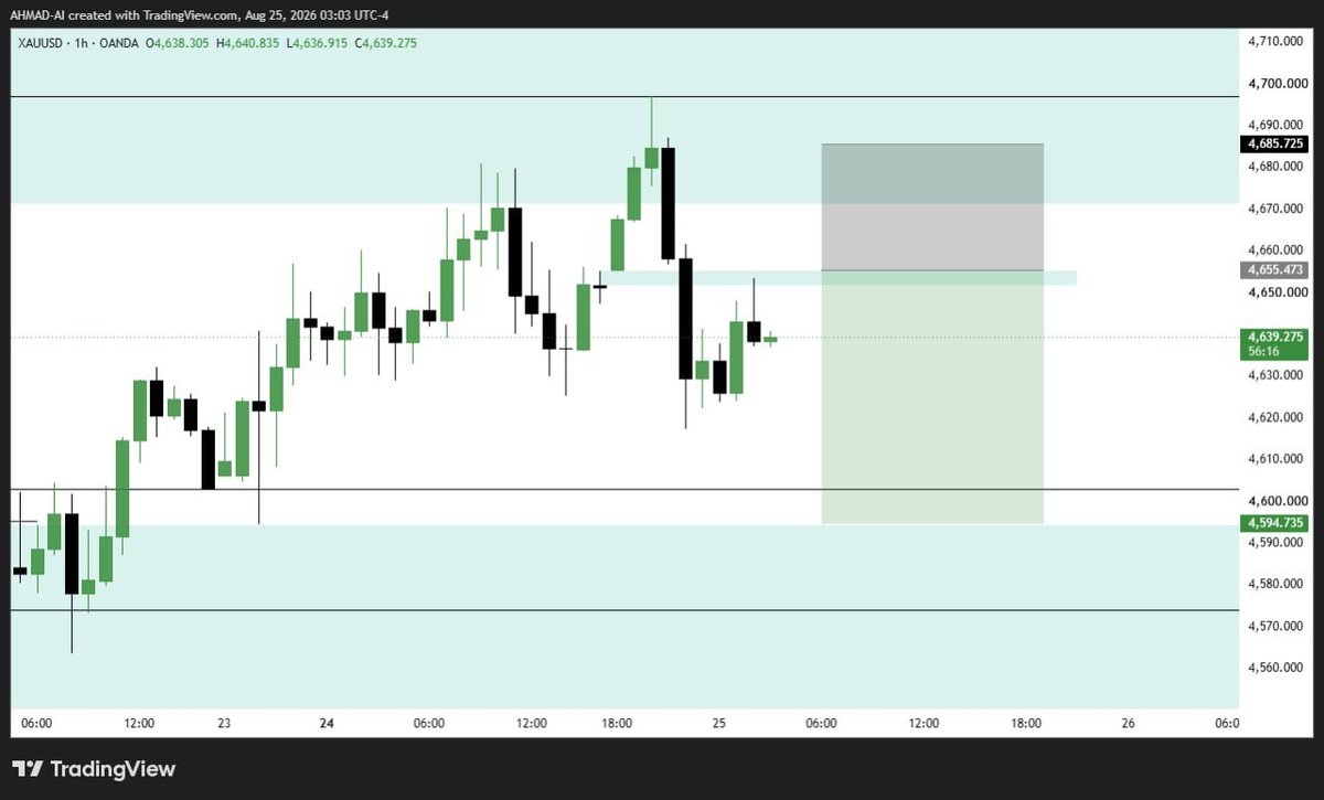 Ahmad__XT's tweet photo. We cleared buyside and price reached a PD array on the 1D TF as we are already in deep premium and price went below a protected low that give us a reversal confirmation, after price went above 50% level mitigated our POI we got a nice expansion to the downside
#Forex #ICTtrading https://t.co/8giQNZqnwK