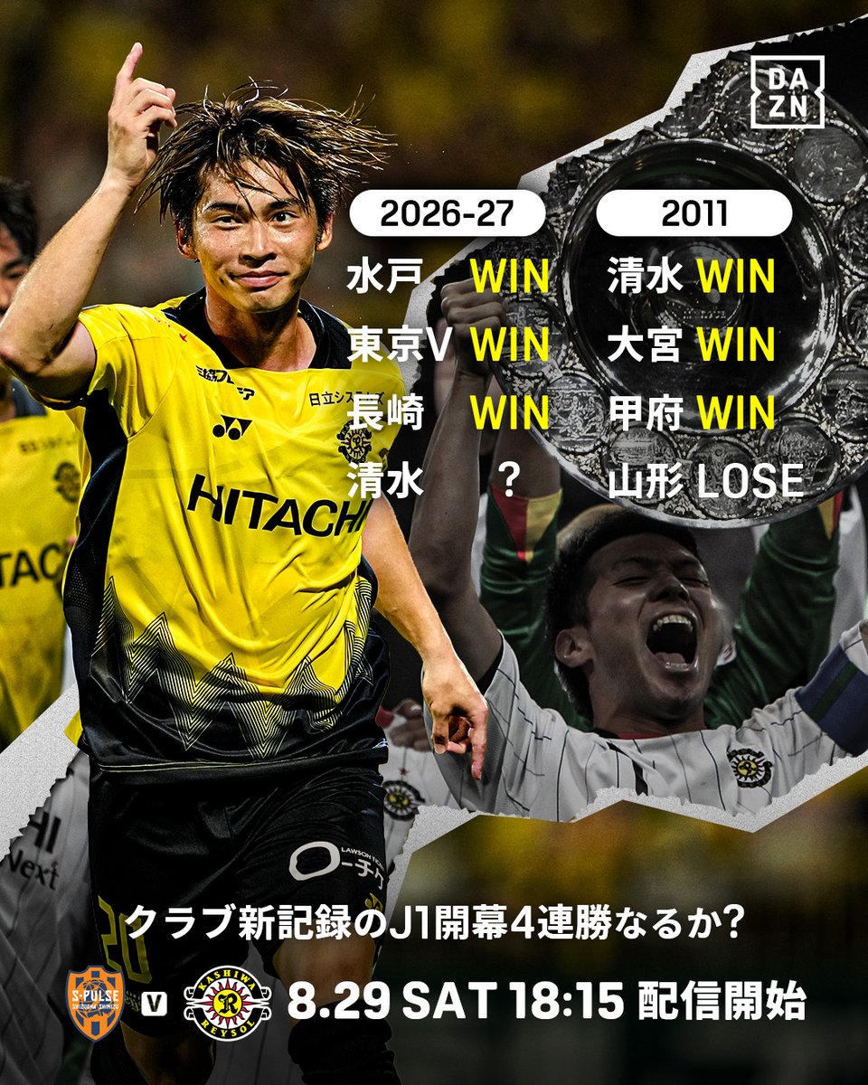 DAZN_JPN's tweet photo. 🔥クラブ史上初の開幕4連勝なるか！

2011年以来となる開幕3連勝を飾り
最高のスタートを切った柏✨

次なる相手は清水
この一戦に勝てば柏の新たな歴史が刻まれる―

まだ誰も見たことのない景色へ🌈

🏆明治安田Ｊ１リーグ 第4節
🆚清水×柏
📅8/29(土)🕡18:15配信開始
📱DAZNで配信
@REYSOL_Official https://t.co/HJx2ZPuNo6