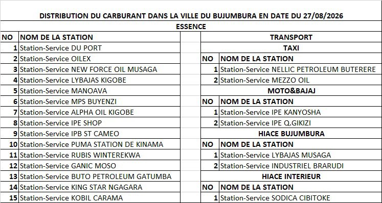 sopebu's tweet photo. Ama station aza gutanga igitoro mu gisagara ca Bujumbura Ku ma moto, Bajaj na taxi.

M.N.  Affaire promenade zironka 20L, taxi zironka 20L na moto zironka 8L. https://t.co/xXrXHopLos
