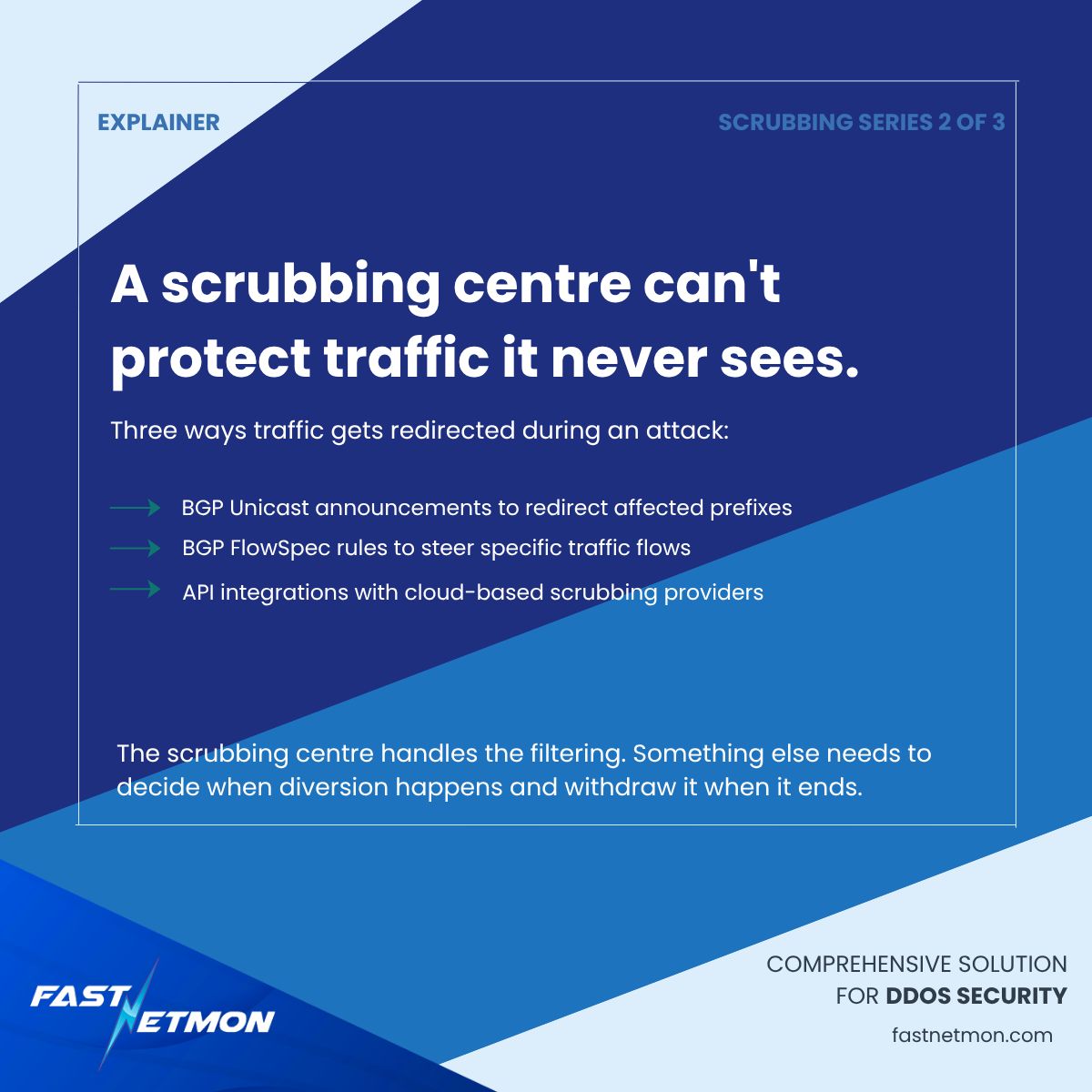 FastNetMon tweet picture