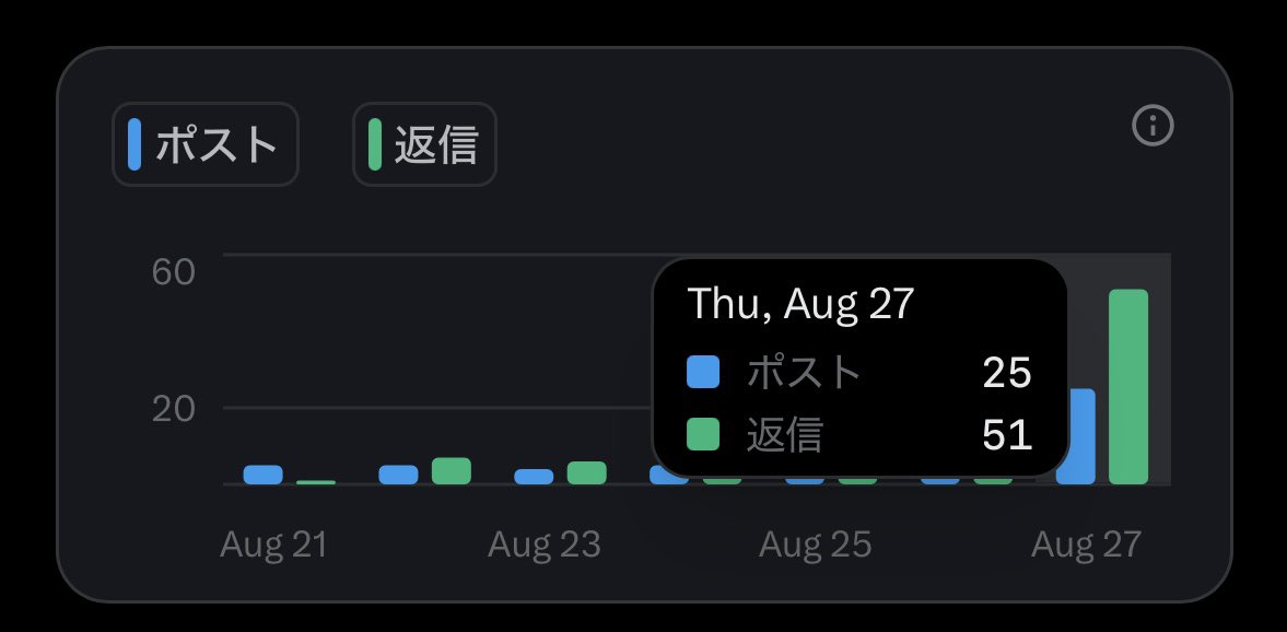 runa__happy__'s tweet photo. 目標の50ポスト達成できた🤍
みなさんと交流出来て幸せです。 https://t.co/iDxZ5nZulD