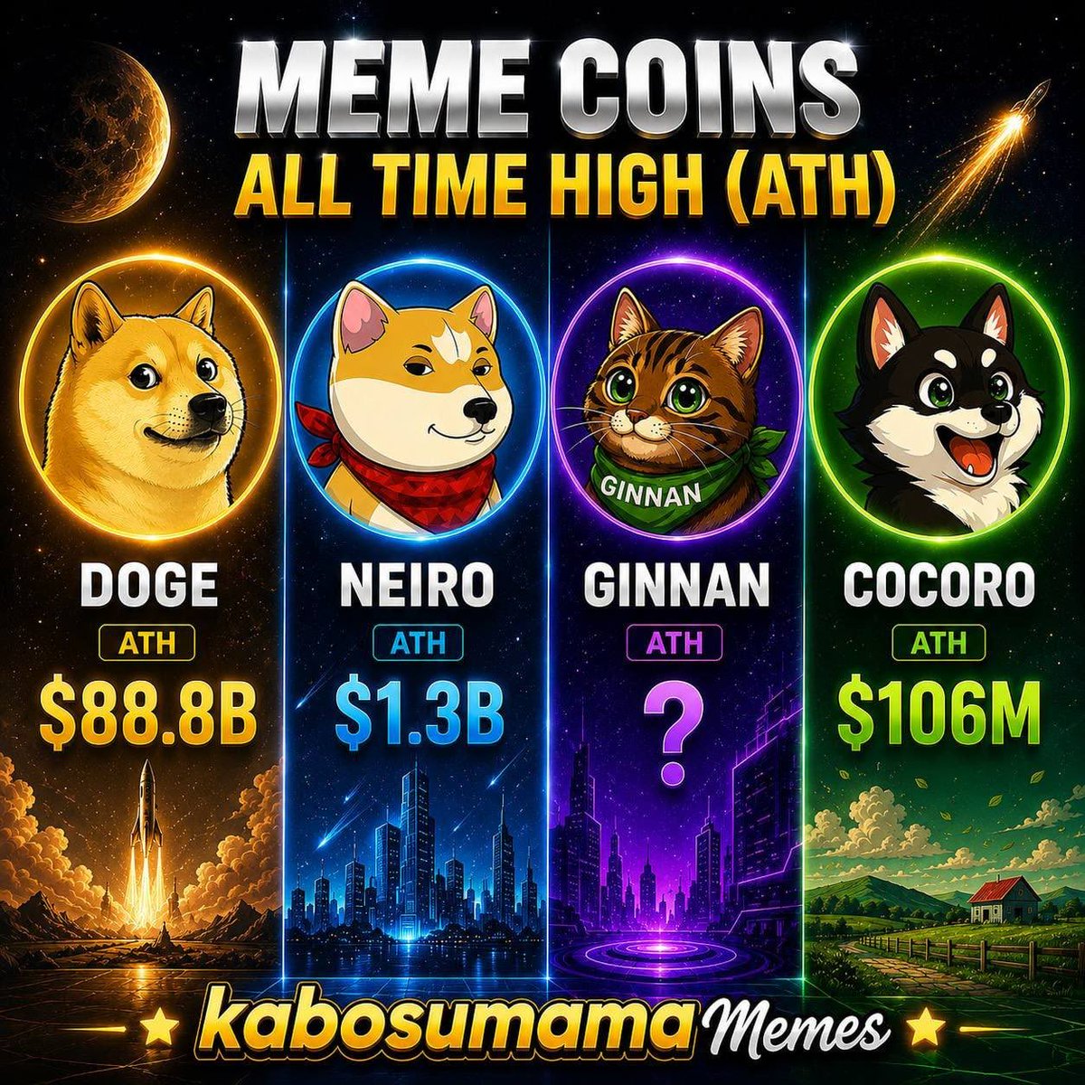 unknown_centx's tweet photo. $GINNAN is Doge’s brother. 🐱

From the same legendary house as Kabosu—the mother behind the biggest meme dogs ever.

The dogs went multi-million to billion-dollar. Now it’s cat season.

Same story. Same family. New era. 🚀

CA: DqDCrRAtKB8nmfP8zBNddeiLv5vNqPEt5znw2WkFpump https://t.co/5iXbbC7pBL