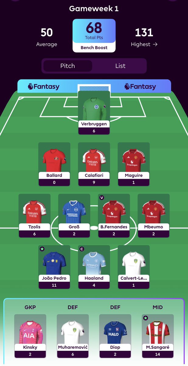 Fpl_zebra's tweet photo. GW1 Review, good overall start, positive bench boost with 20 points. 

🌍 - 691,183 https://t.co/FOuZqkejF1