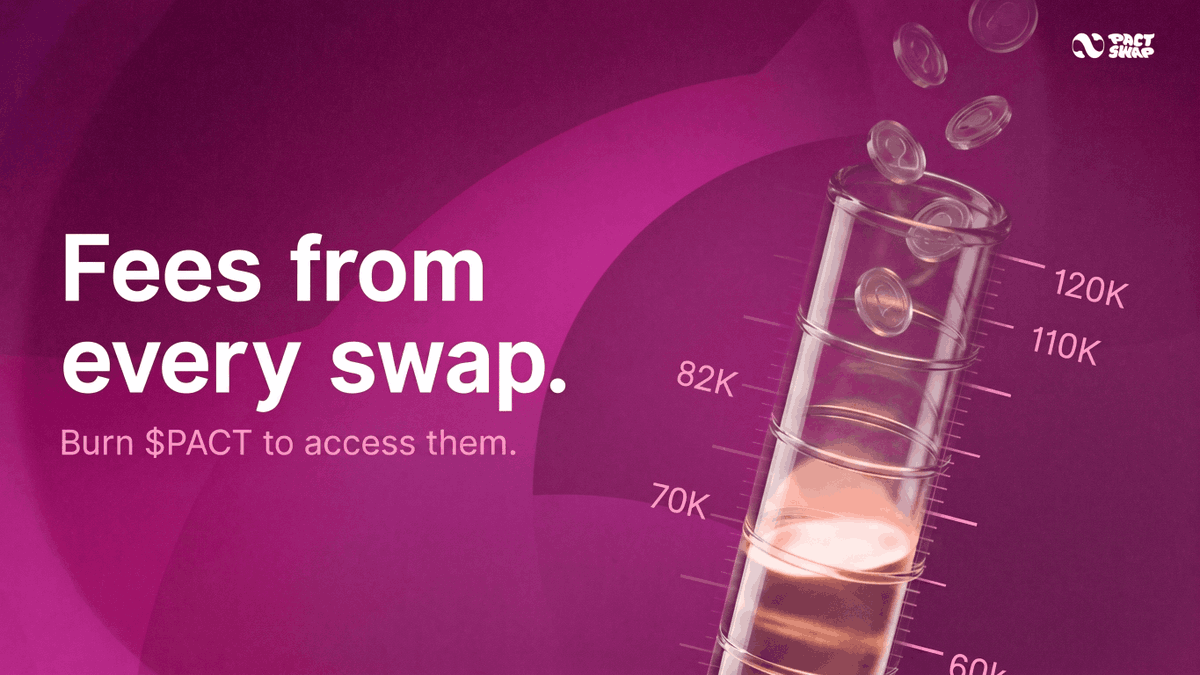 Pact_Swap's tweet photo. Every swap on Pact puts fees into an onchain pool.

That revenue keeps growing whether BTC is at $60K or $120K, as long as people keep swapping, which is something most tokens can't claim.

Burn $PACT to access them. https://t.co/NBChTHUpCH